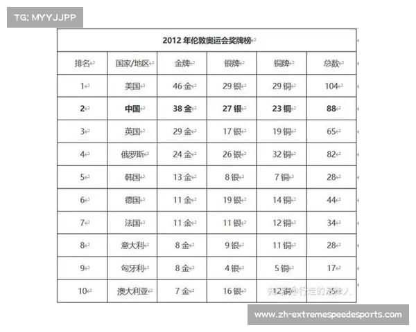 2020东京奥运会奖牌榜解析：中国夺金成就与其他国家表现对比